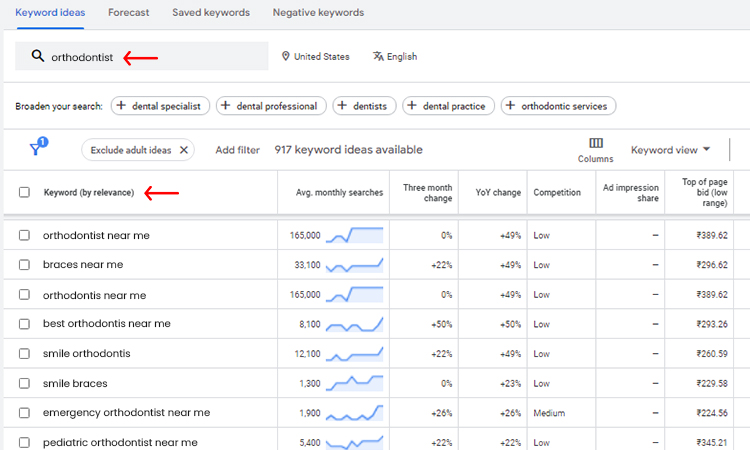 Conduct Effective Keyword Research