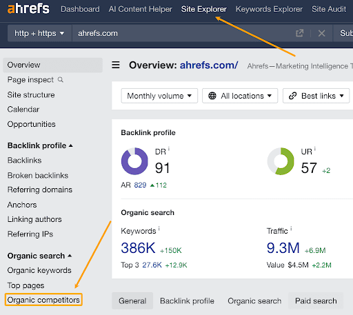 Ahrefs Site audit dashboard