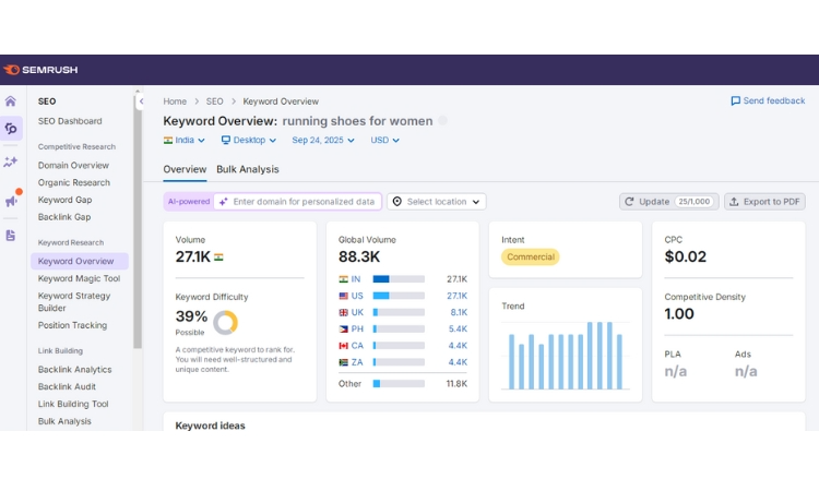 keyword research