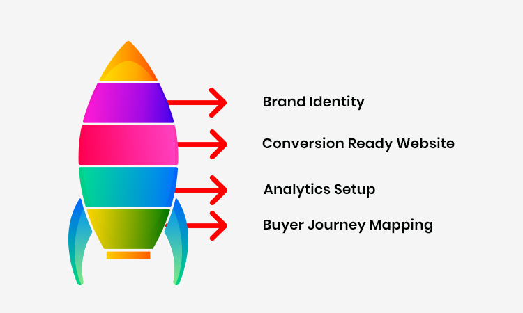 Building-a-Solid-Digital-Foundation