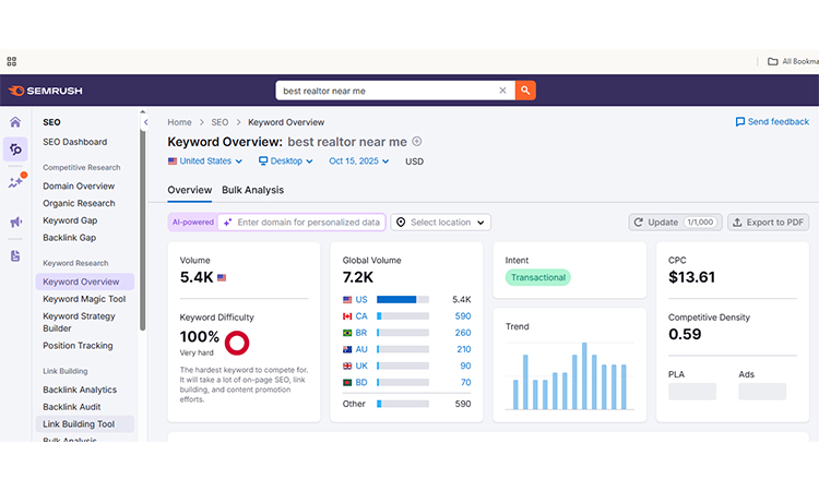 Keyword Research in SEMRush
