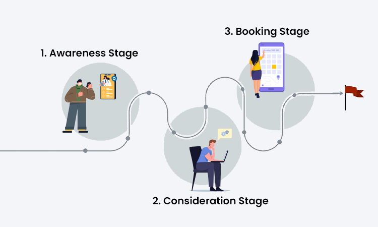 Patient Journey mapping