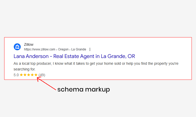 Schema markup