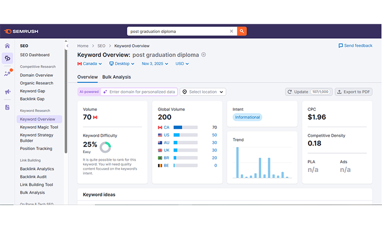 Keyword-research-for-educational-institutions